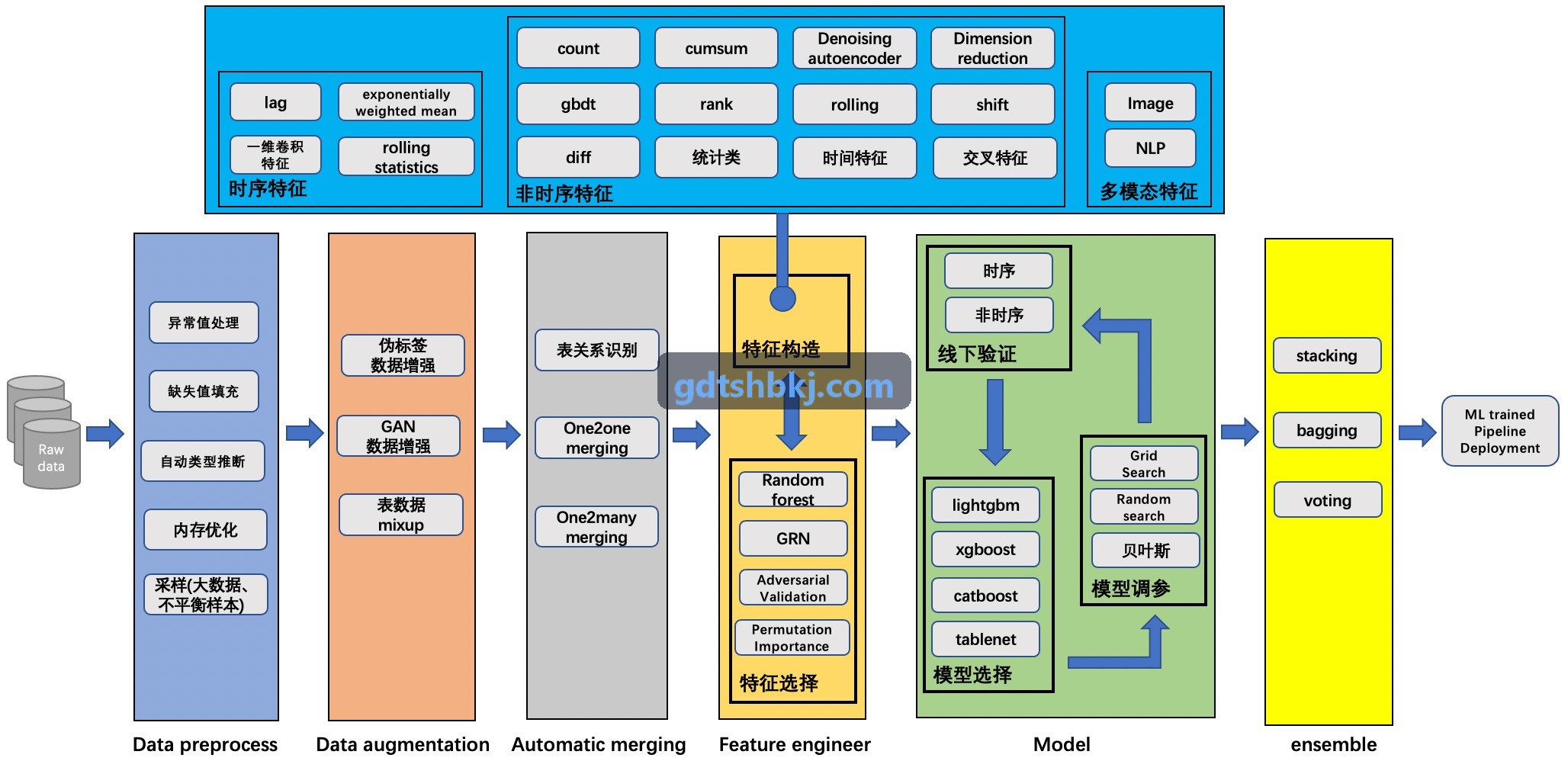 休闲益智出海产品通过J9完成跨国版本运营